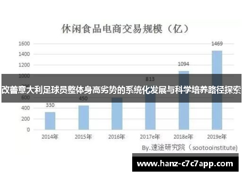改善意大利足球员整体身高劣势的系统化发展与科学培养路径探索