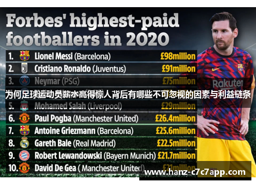 为何足球运动员薪水高得惊人背后有哪些不可忽视的因素与利益链条 为何足球运动员薪水高得惊人背后有哪些不可忽视的因素与利益链条