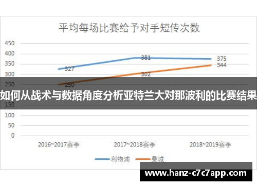 如何从战术与数据角度分析亚特兰大对那波利的比赛结果