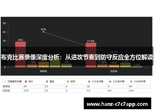 布克比赛录像深度分析：从进攻节奏到防守反应全方位解读