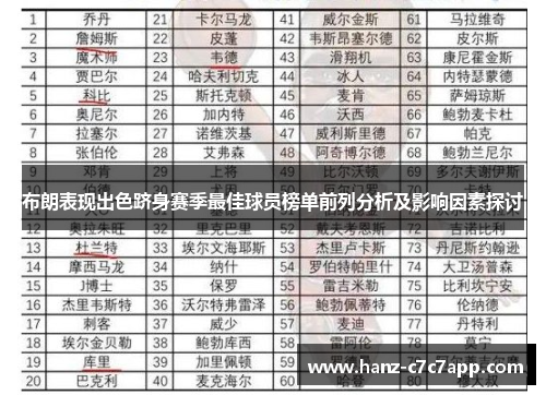布朗表现出色跻身赛季最佳球员榜单前列分析及影响因素探讨
