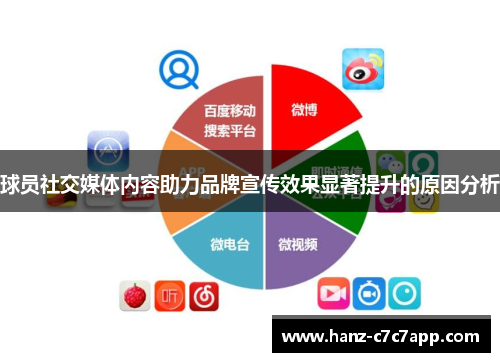 球员社交媒体内容助力品牌宣传效果显著提升的原因分析