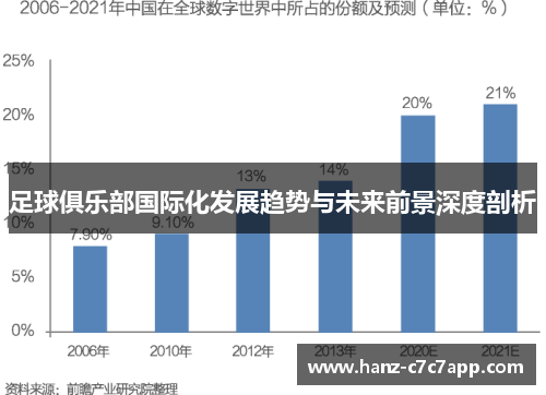 足球俱乐部国际化发展趋势与未来前景深度剖析 足球俱乐部国际化发展趋势与未来前景深度剖析